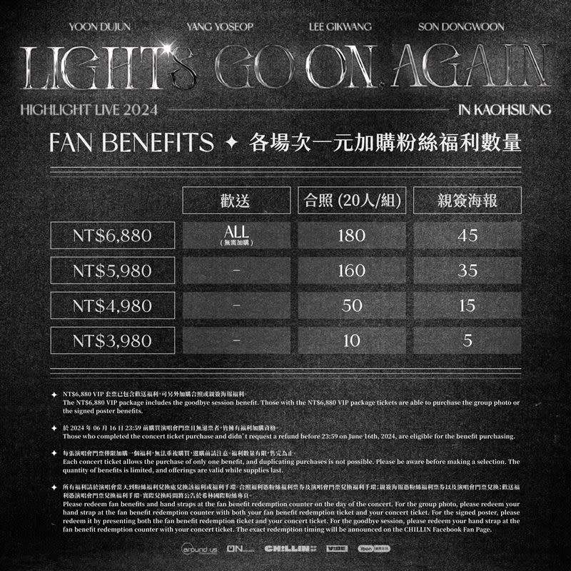 HIGHLIGHT高雄場加場福利。（圖／希林國際）