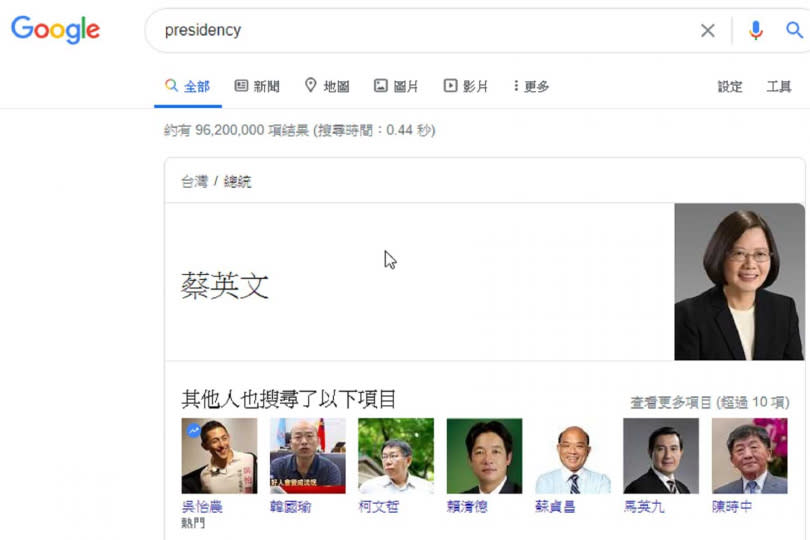 如果在Google搜尋「presidency」，會直接出現總統蔡英文的資訊。（圖／翻攝自Google）