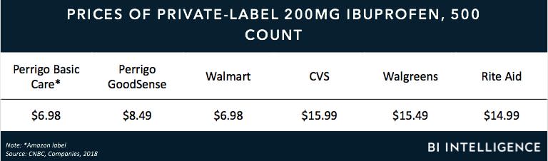 bii ibuprofen price check