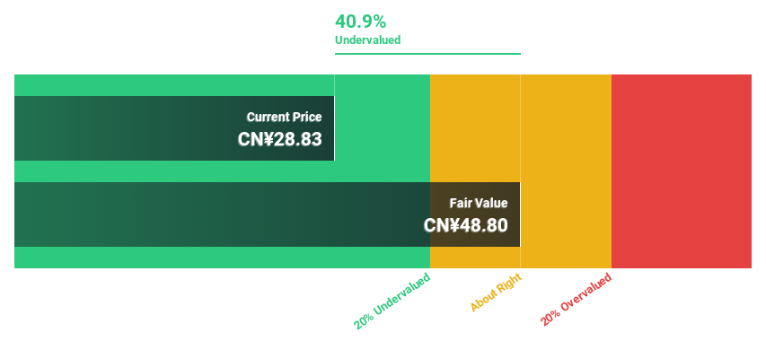 SZSE:002460 Discounted Cash Flow as at Jul 2024