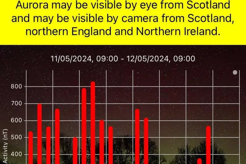 Yellow alert issued on Sunday by AuroraWatch UK