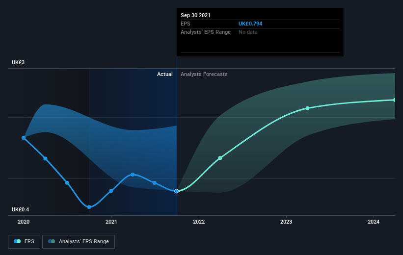 earnings-per-share-growth