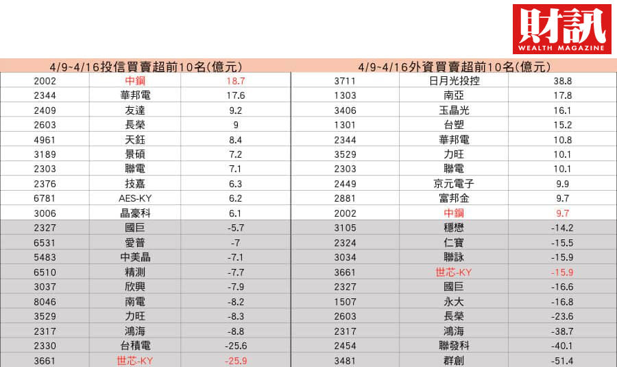 世芯-KY終於跌停打開 三大面向解讀高價股風暴