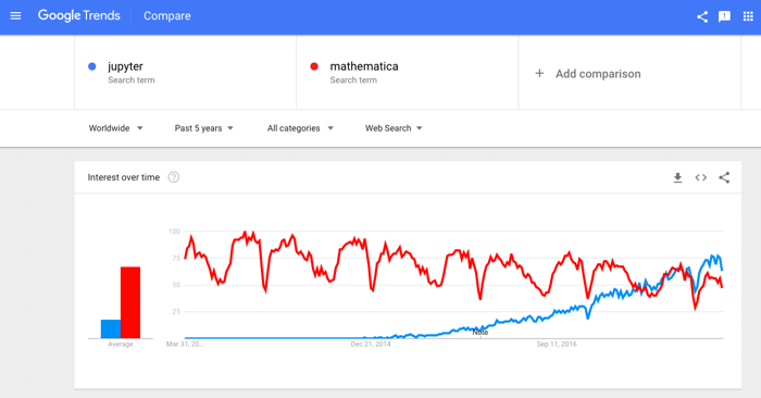 Google Trends