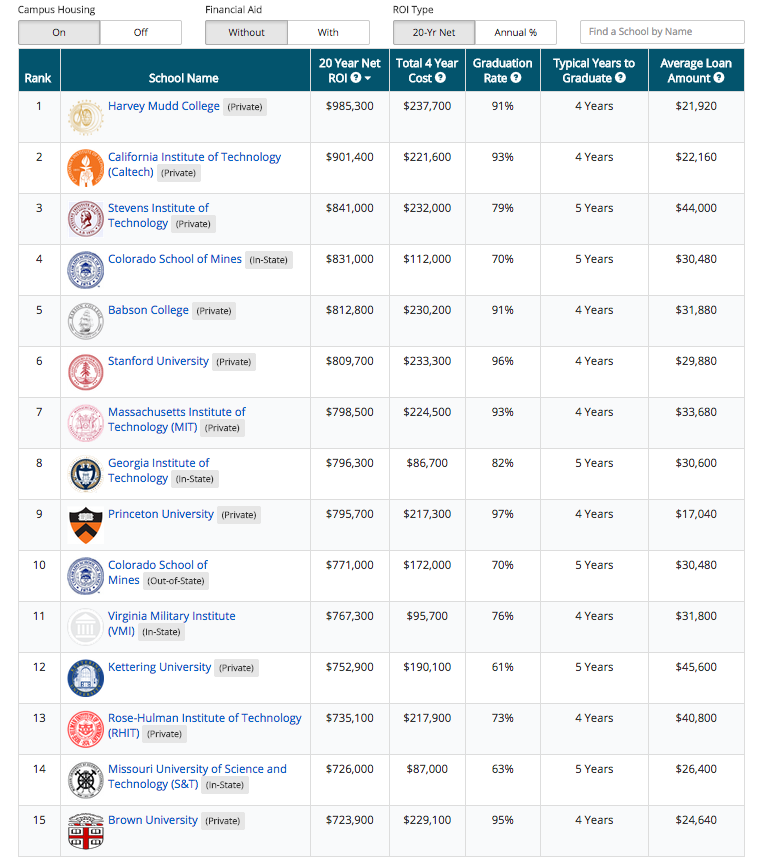 Payscale