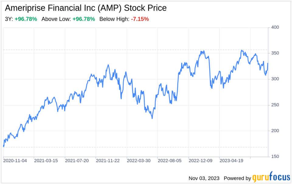 The Ameriprise Financial Inc (AMP) Company: A Short SWOT Analysis