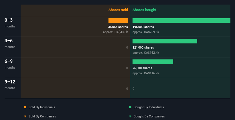 insider-trading-volume