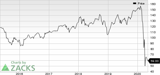 Raytheon Technologies Corporation Price