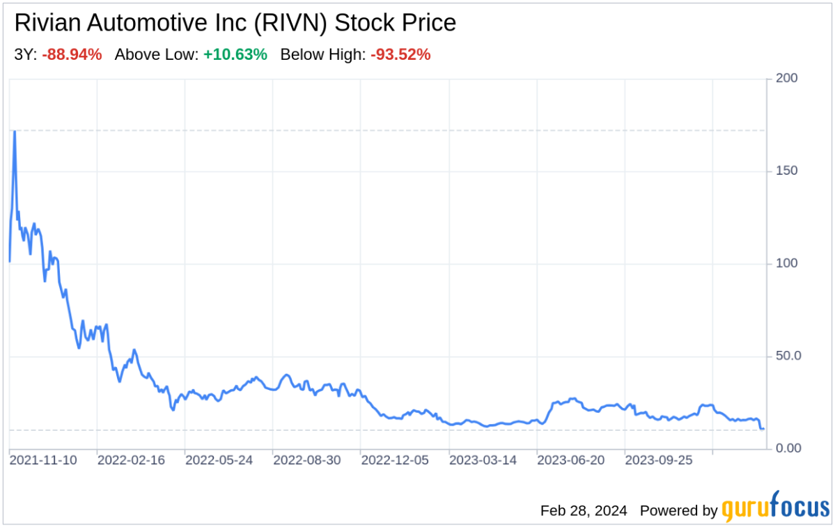 Decoding Rivian Automotive Inc (RIVN): A Strategic SWOT Insight