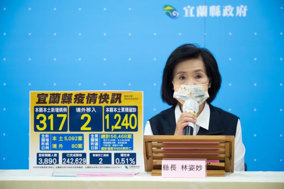 宜蘭縣２５日新增３１７名確診個案，較２４日１２２例翻倍飆升。（宜縣府提供）