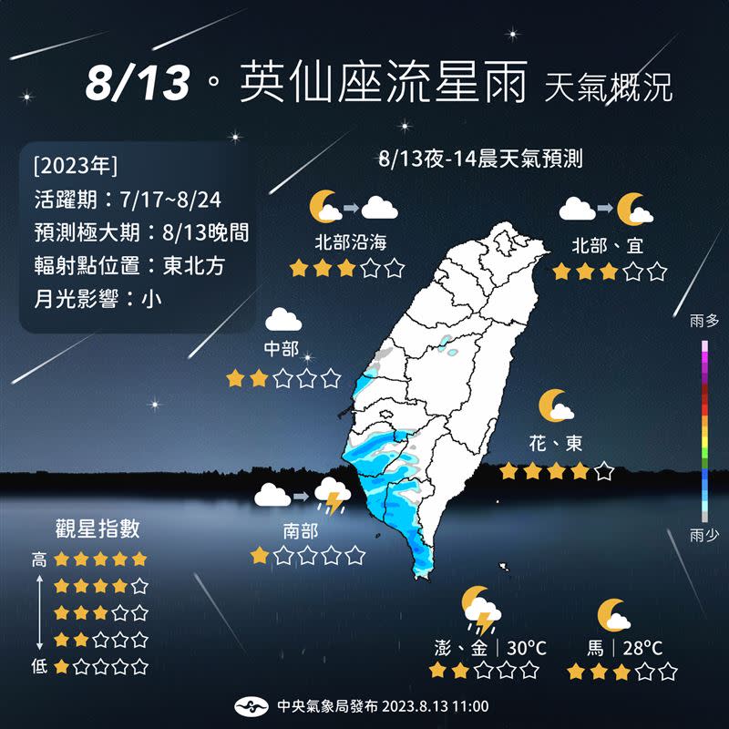 夏夜最美「英仙座流星雨」今晚登場！全台觀星指數出爐。（圖／中央氣象局）