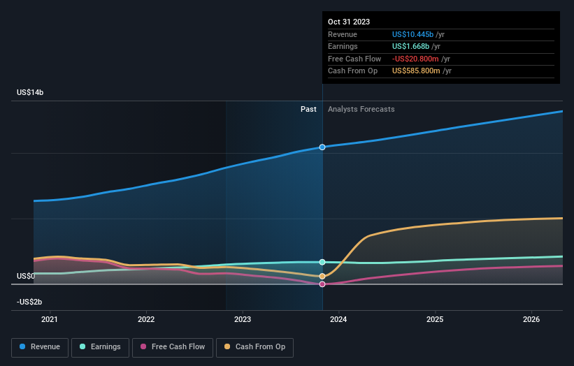 earnings-and-revenue-growth