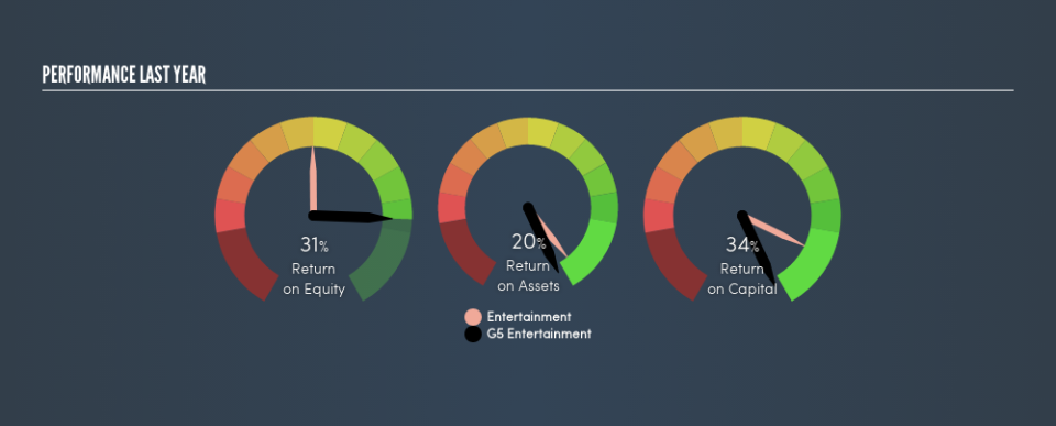 OM:G5EN Past Revenue and Net Income, July 31st 2019