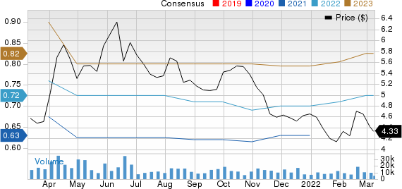 BGC Partners, Inc. Price and Consensus