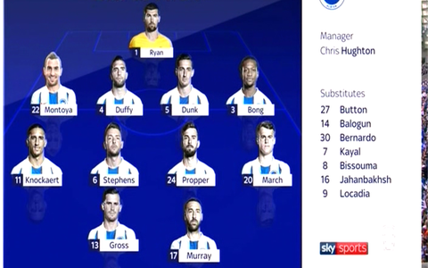 Brighton side to face Man United - Credit: Sky Sports
