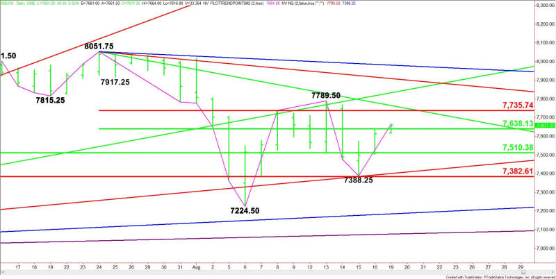 Daily September E-mini NASDAQ-100 Index