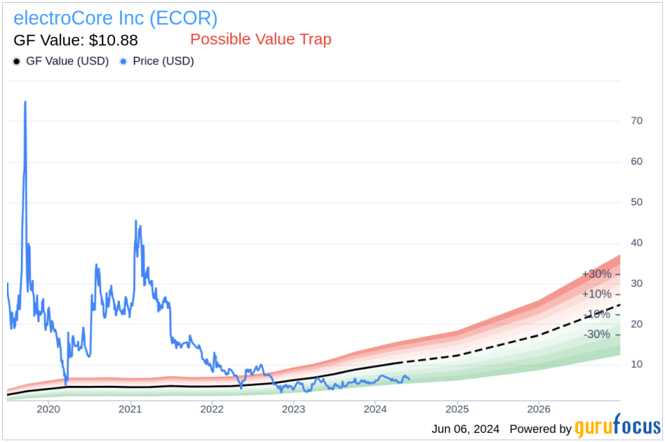 Insider Buying: CEO Daniel Goldberger Acquires Shares of electroCore Inc (ECOR)