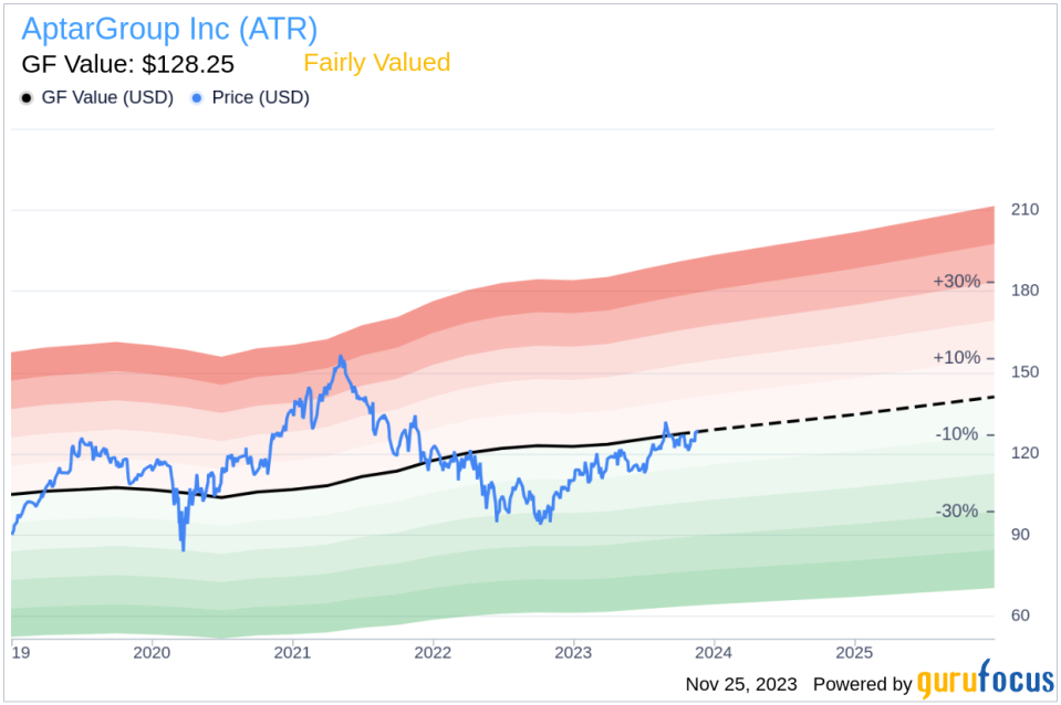 Insider Sell Alert: Director Monnas Kampouri Sells Shares of AptarGroup Inc (ATR)