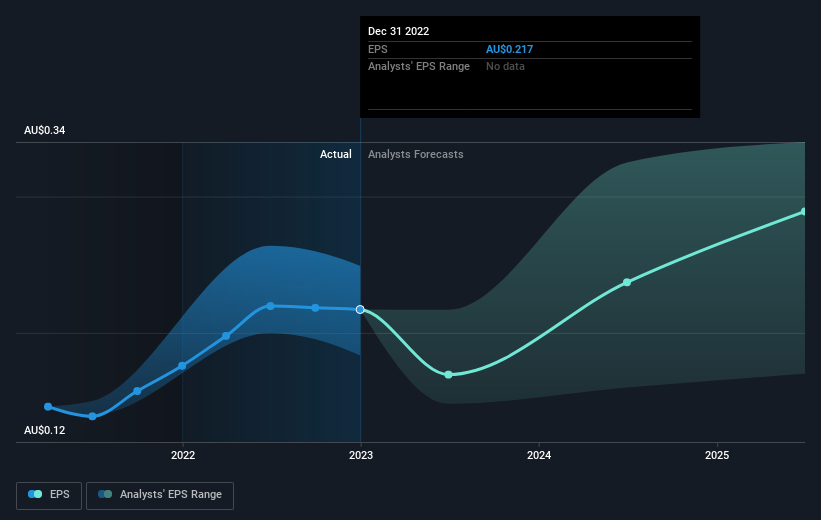 earnings-per-share-growth