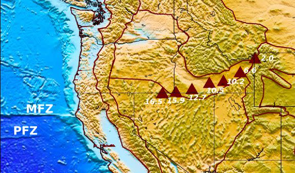 The triangles show a track of volcanoes formed in the last 16.5 million years, with ages shown in millions of years. Yellowstone is the youngest.