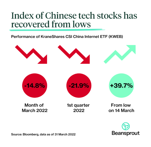 china tech stocks etf