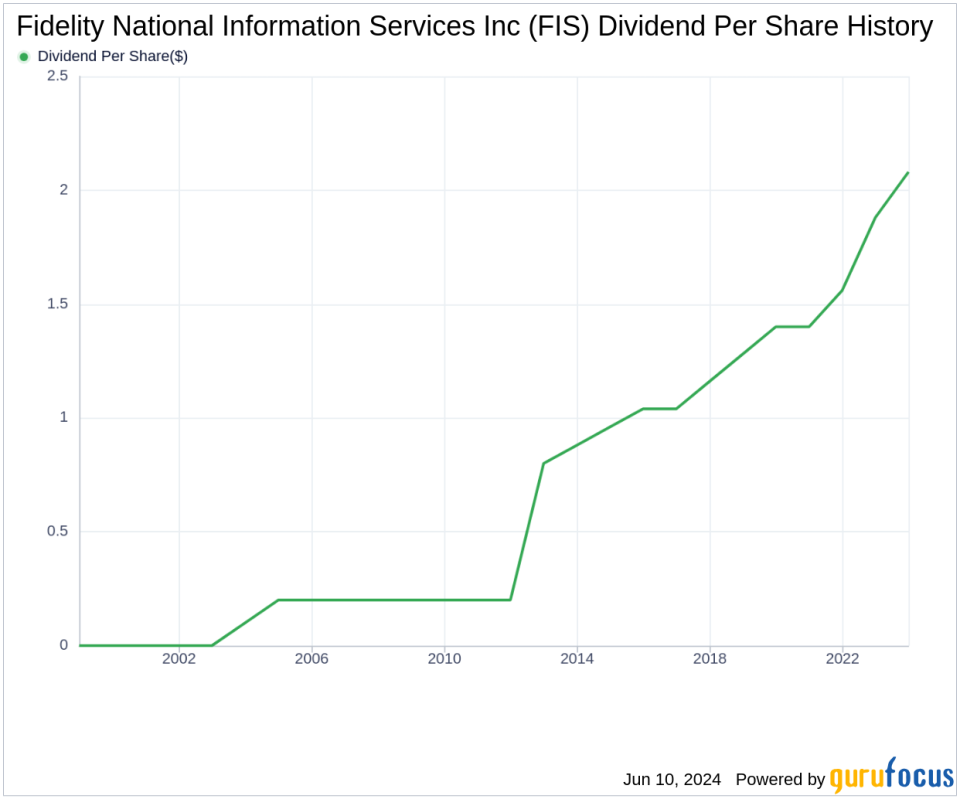 Fidelity National Information Services Inc's Dividend Analysis