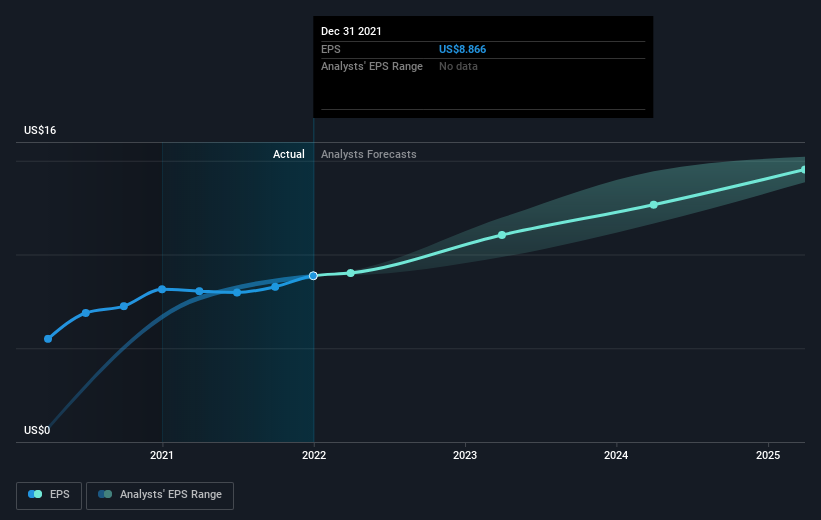 earnings-per-share-growth