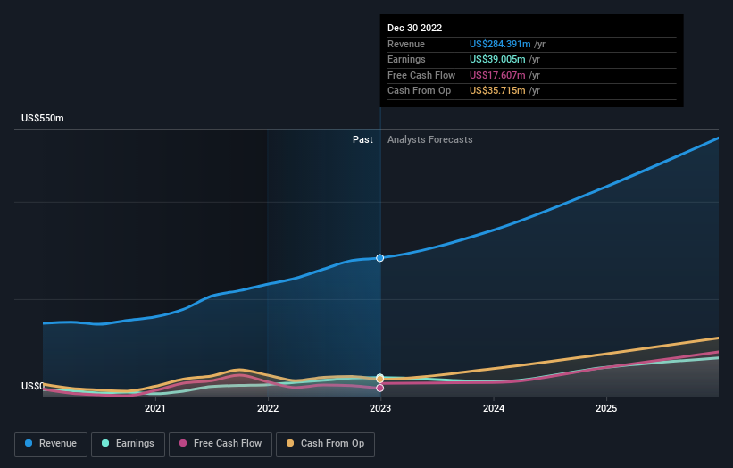 earnings-and-revenue-growth