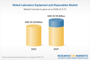 Global Laboratory Equipment and Disposables Market