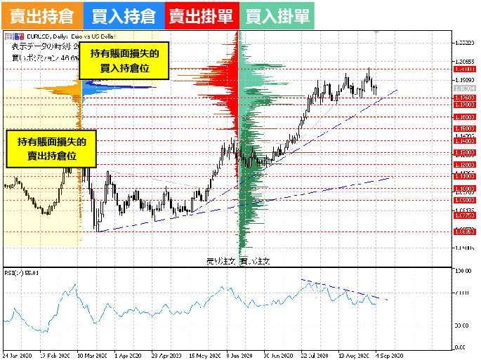 (資料來源:OANDA)