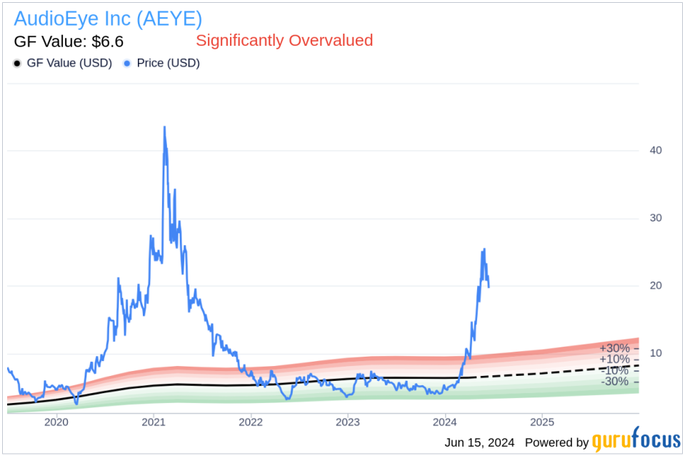 Director Katherine Fleming Acquires 7,330 Shares of AudioEye Inc (AEYE)