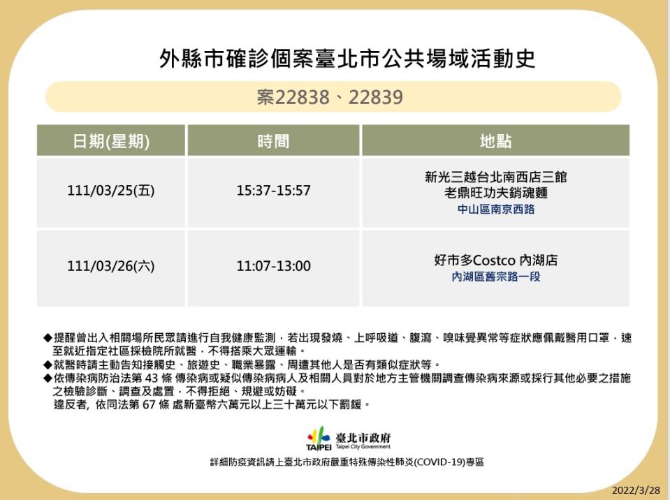 案22838、22839外縣市確診個案台北公共場域活動史。1（圖／台北市政府）