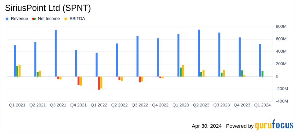 SiriusPoint Ltd (SPNT) Reports Q1 2024 Earnings: A Detailed Analysis