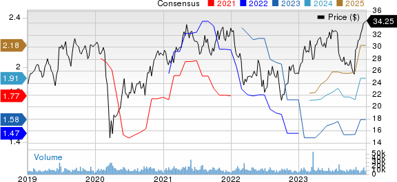 Axalta Coating Systems Ltd. Price and Consensus