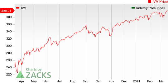 Medical - Biomedical and Genetics Industry 5YR % Return