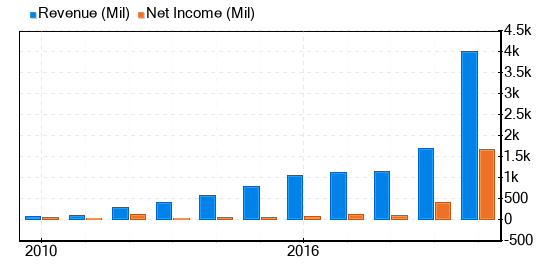 PennyMac Financial Services Stock Shows Every Sign Of Being Modestly Undervalued