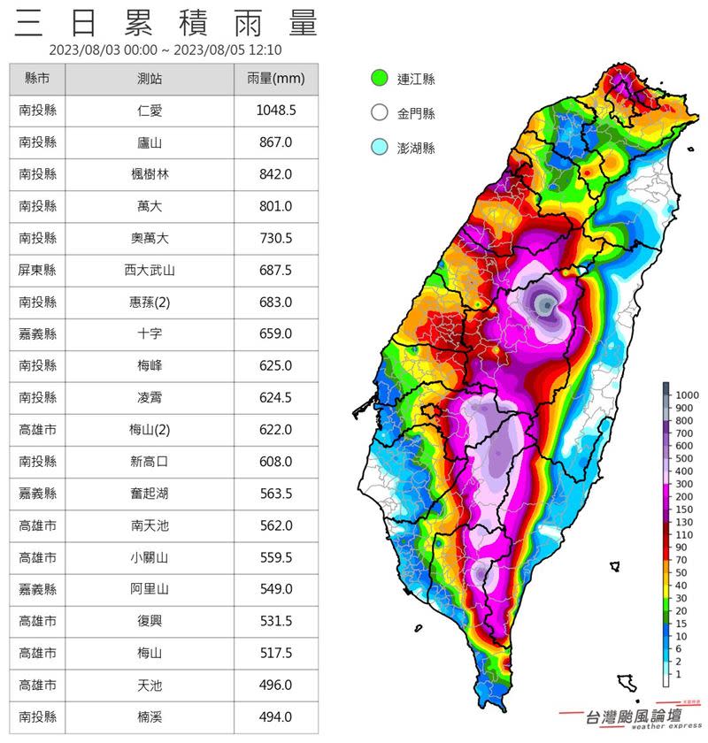 過去60小時，南投仁愛累積雨量達1048.5毫米。（圖／翻攝自台灣颱風論壇｜天氣特急 臉書）