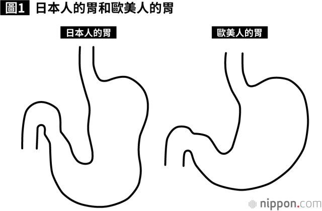 體質 不同 保健法 各異 傳統飲食是民族智慧的結晶