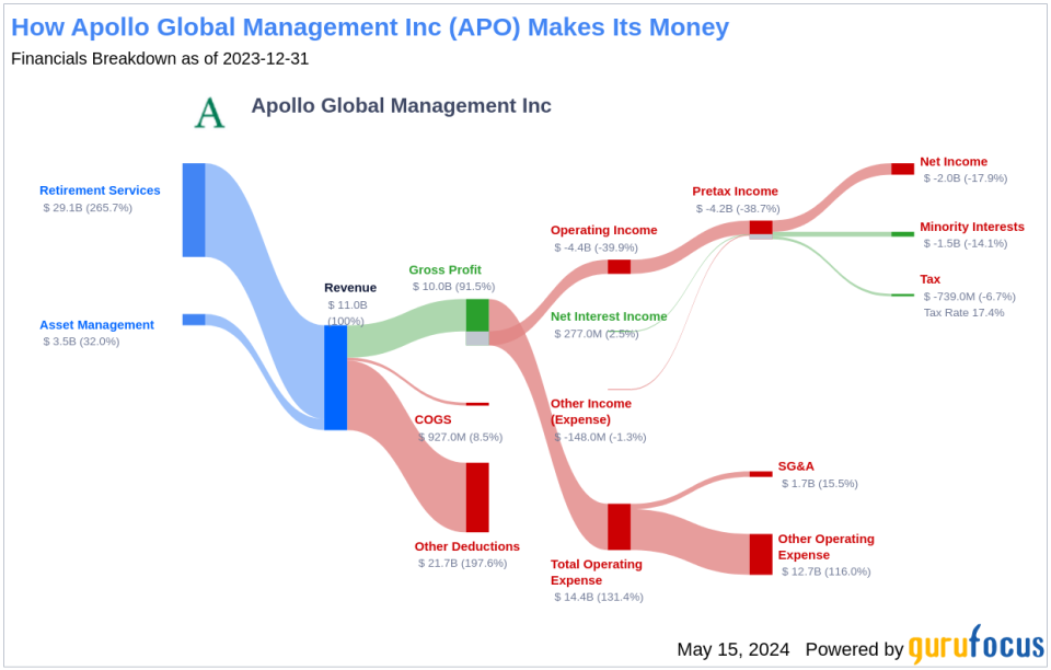 Apollo Global Management Inc's Dividend Analysis