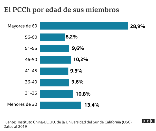 gráfico 4