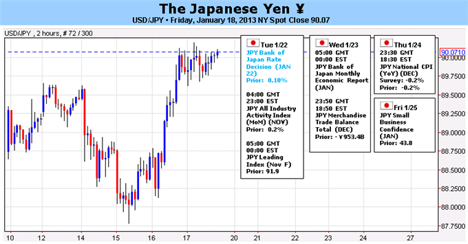 BoJ_Set_to_Unveil_2_Inflation_Target_More_Easing_Does_Yen_Bottom_fundamental_analysis_christopher_vecchio_body_Picture_5.png, BoJ Set to Unveil +2.0% Inflation Target, More Easing – Does Yen Bottom?