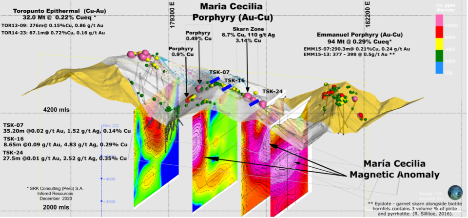 Camino Minerals Corp, Sunday, September 11, 2022, Press release picture