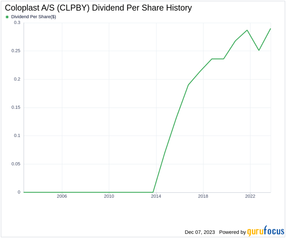 Coloplast A/S's Dividend Analysis