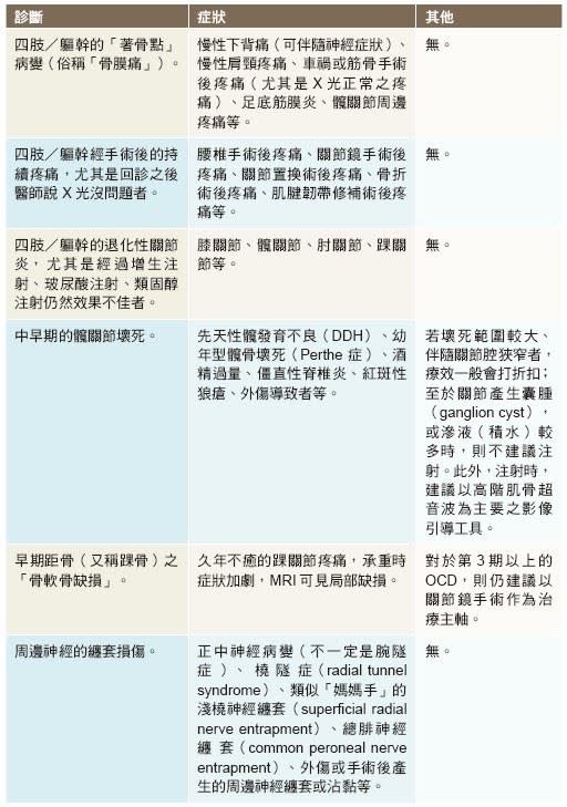 打一針PRP，關節退化保證有效？醫師破解3迷思！