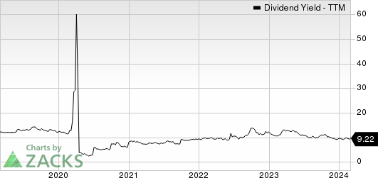 Rithm Capital Corp. Dividend Yield (TTM)
