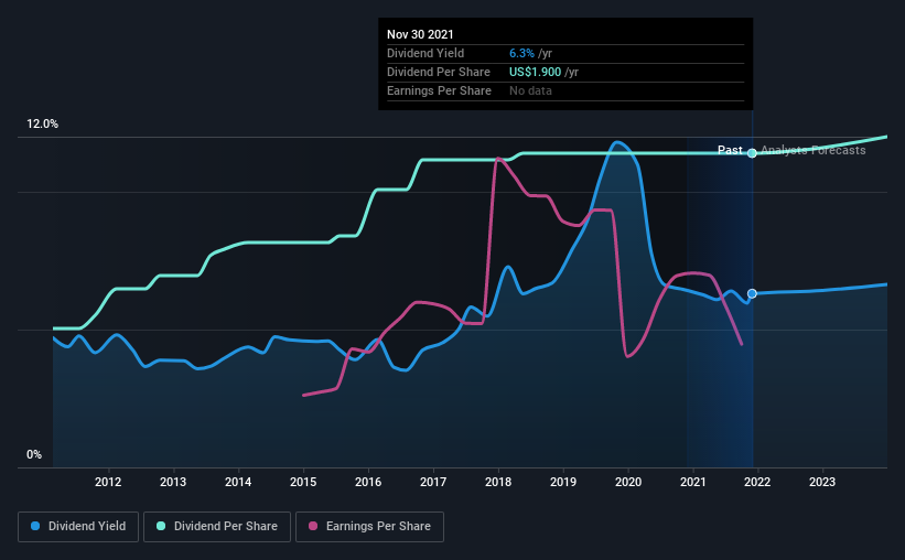 historic-dividend