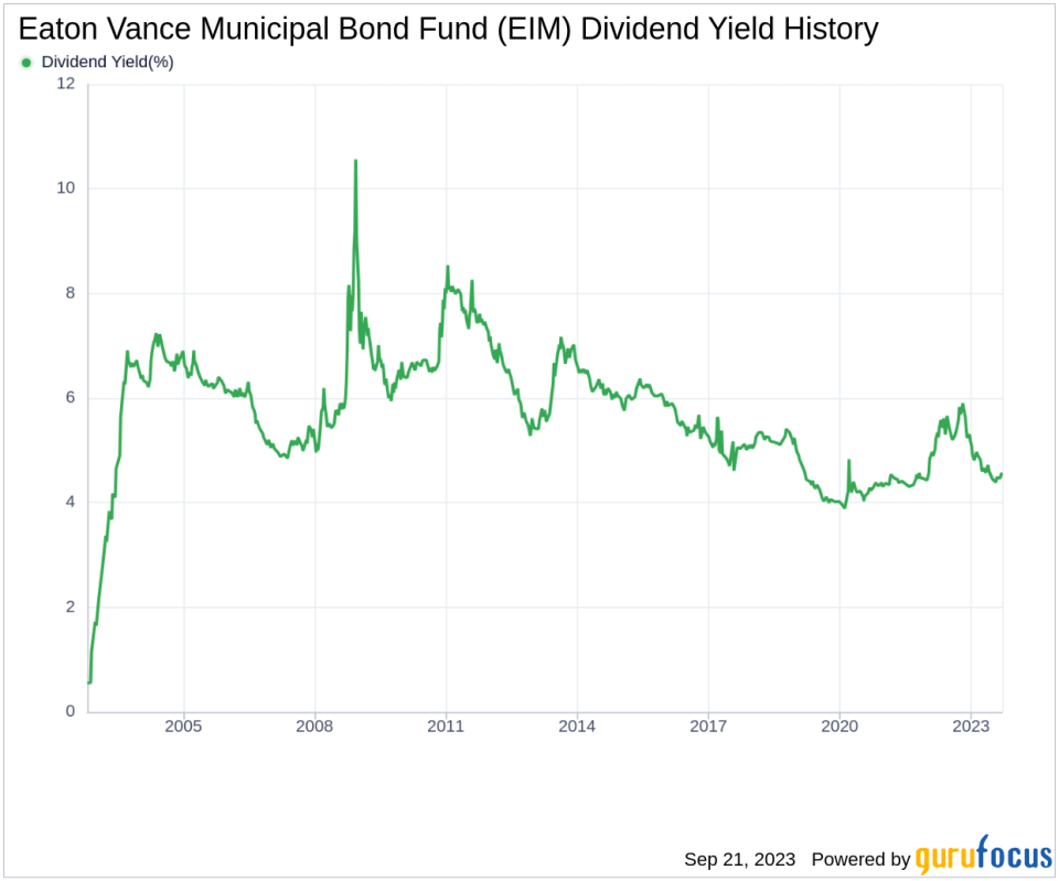 Delving into Eaton Vance Municipal Bond Fund's Dividend Performance