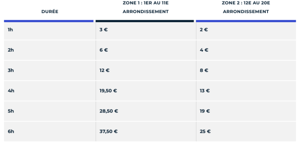 Prix visiteur pour les deux-roues