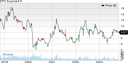 Solaris Oilfield Infrastructure, Inc. Price and EPS Surprise