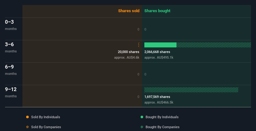 insider-trading-volume